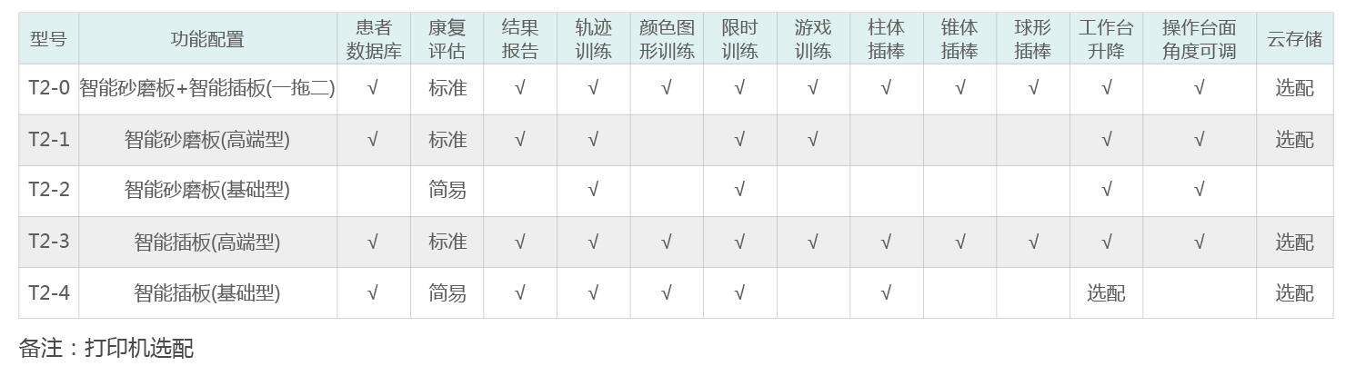 智能OT評估與訓練系統(tǒng)（成人型）