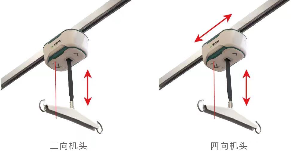 關(guān)于天軌及其臨床應(yīng)用，你了解嗎？