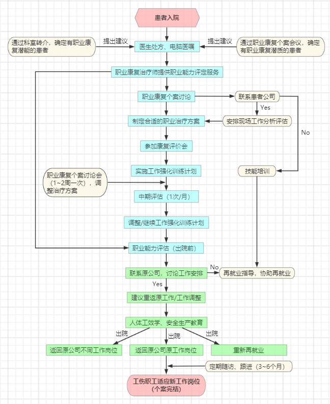 我要去上班”，職業(yè)康復來幫忙